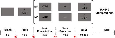 Effects of Different Re-referencing Methods on Spontaneously Generated Ear-EEG